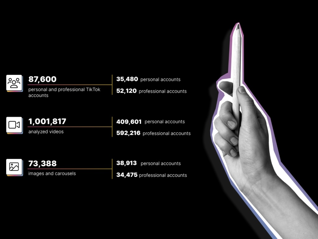 Muestra Tiktok Study En Redes Sociales